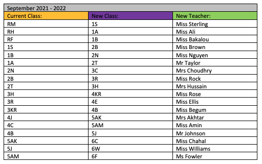 Class List 2122