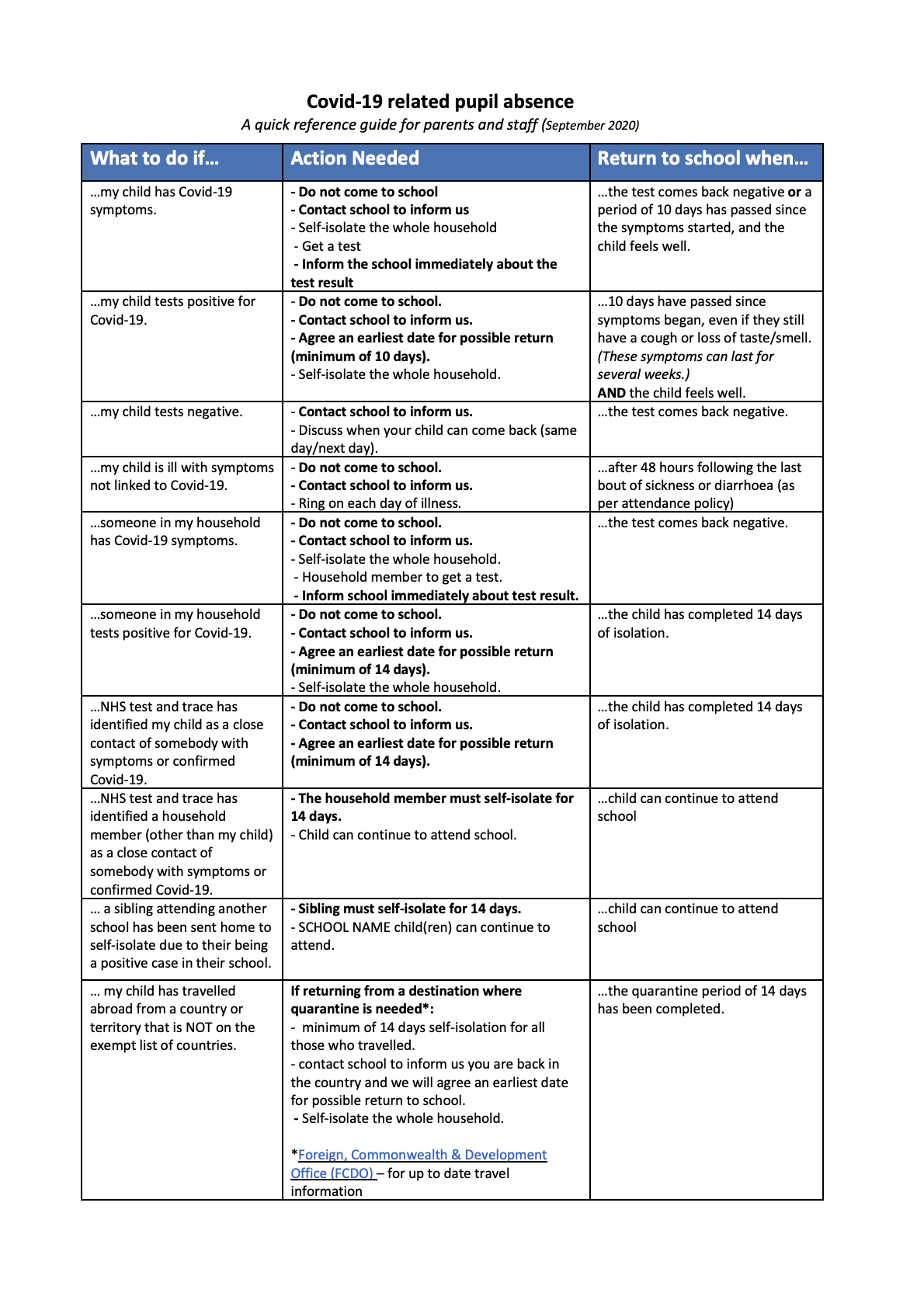 Covid 19 pupil absence guide v11