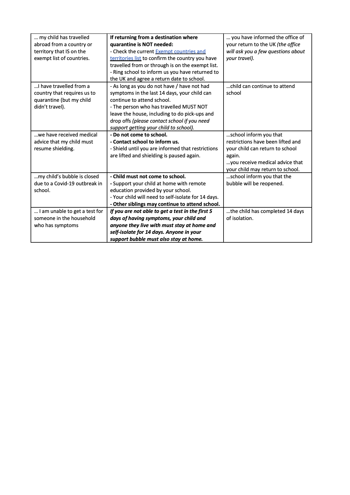 Covid 19 pupil absence guide v1 2